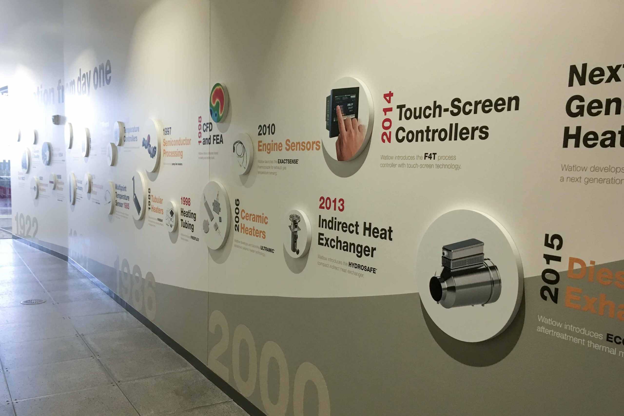 dimensional timeline wall with technology milestones for ATS